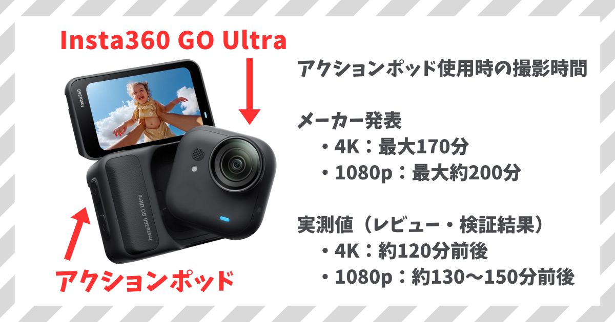 カメラ単体と充電ドック（アクションポッド）併用時の違い｜Insta360 GO Ultra