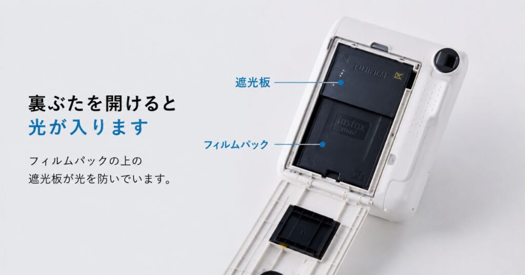 チェキの裏ぶたを開けてフィルムパックと遮光板が見えている状態