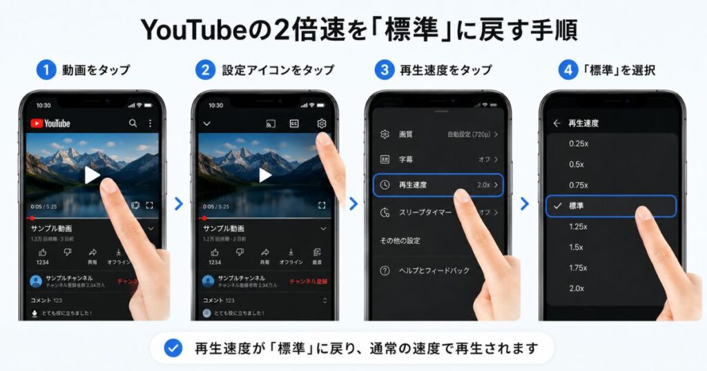 iPhoneとAndroidでYouTubeの2倍速を標準に戻す4ステップの操作画面
