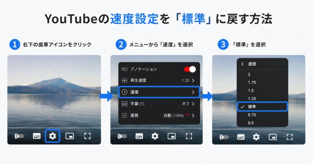 パソコンのYouTubeで速度メニューから標準に戻す操作画面