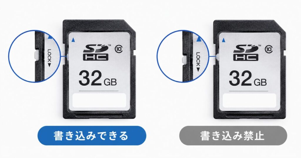 SDカードのロックスイッチを端子側とLOCK側に寄せた状態を並べた比較図