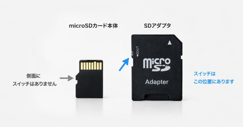 microSDカード本体とSDアダプタのロックスイッチの位置を示した比較図