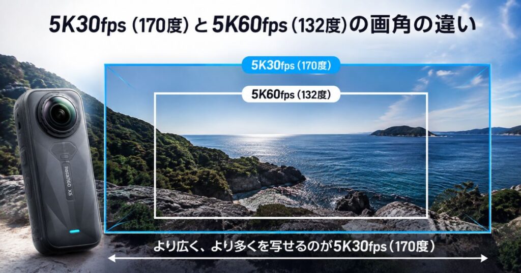 Insta360 X6の5K60fps時と5K30fps時の画角の違いを比較した図