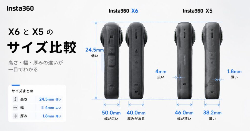 Insta360 X6とX5のサイズ比較で高さと幅と厚みの差を示した図