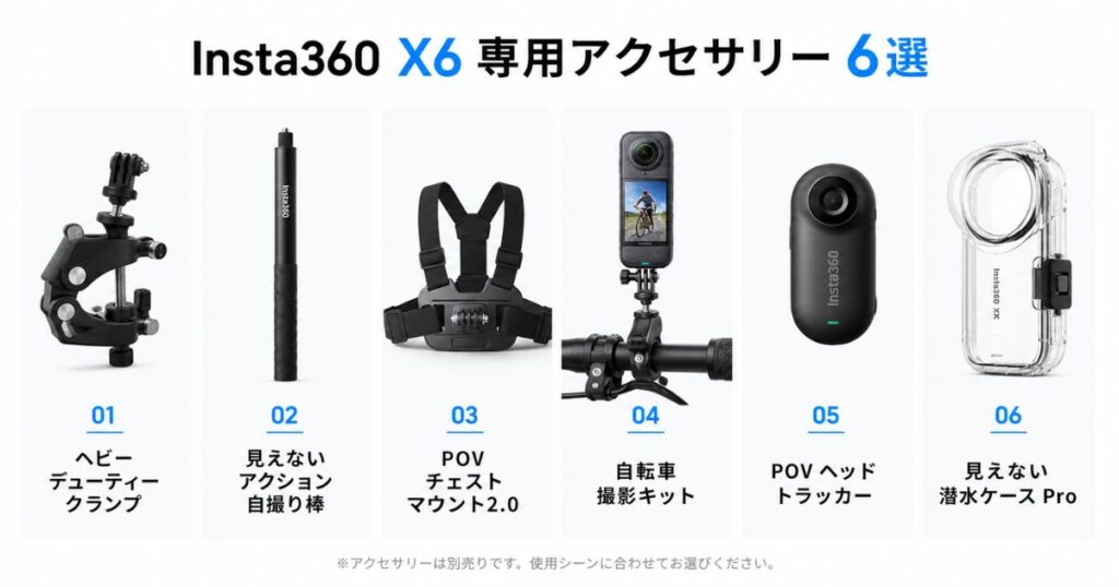 Insta360 X6の用途特化キットに入る専用マウントと潜水ケースを並べた一覧図
