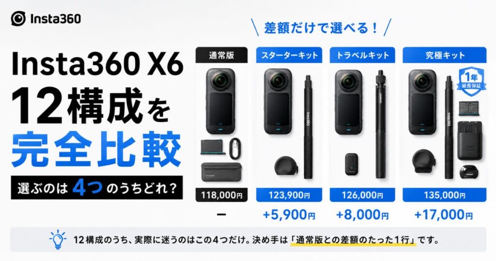 Insta360 X6のキット比較は差額で決まる！通常版・トラベル・究極キットの違い