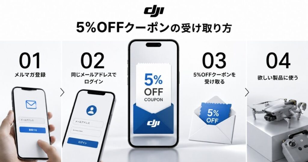 DJIのメルマガへ登録して5%OFFクーポンを受け取る手順