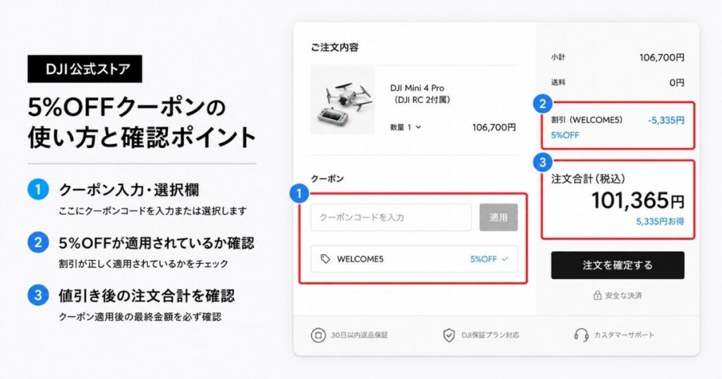 DJI公式ストアで5%OFFクーポンコードを適用して値引き後の価格を確認する画面