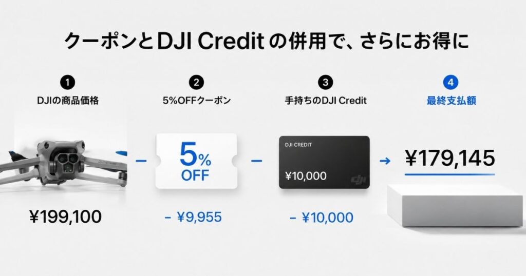DJIの5%OFFクーポンとDJI Creditを組み合わせて支払額を下げる方法