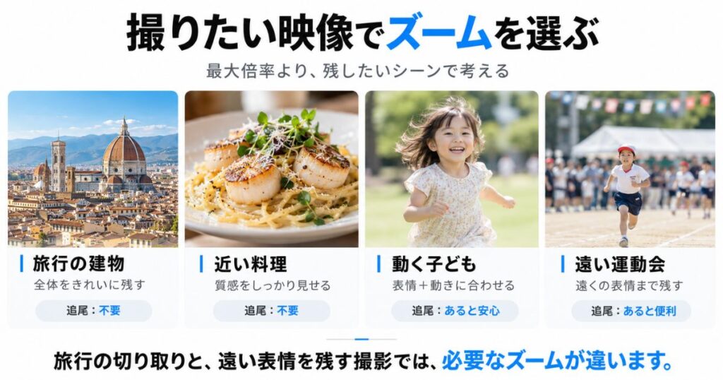 Osmo Pocket 3のズームを旅行、料理、動く人物、遠距離撮影で使い分ける条件