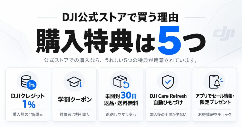 DJI公式ストアでOsmo Pocket 4を買うと付く5つの購入特典をアイコンで並べた図