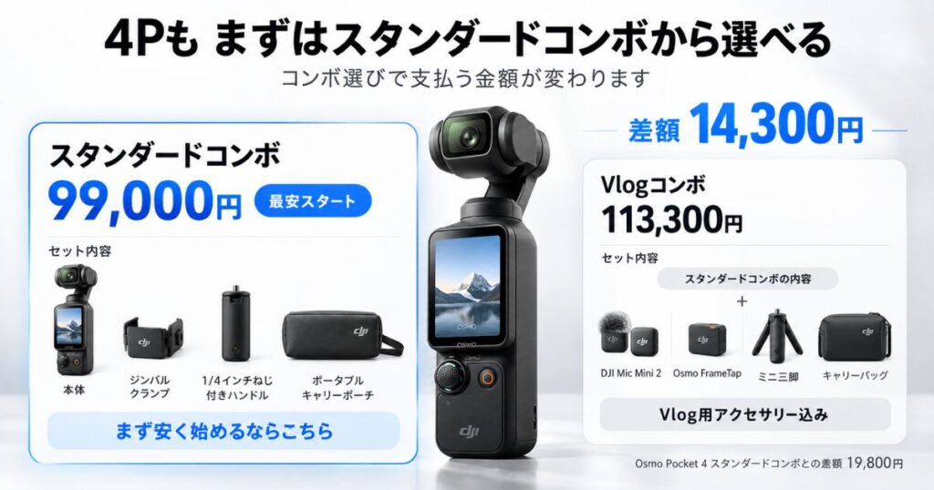 Osmo Pocket 4PのスタンダードコンボとVlogコンボの価格と同梱物を比べた図